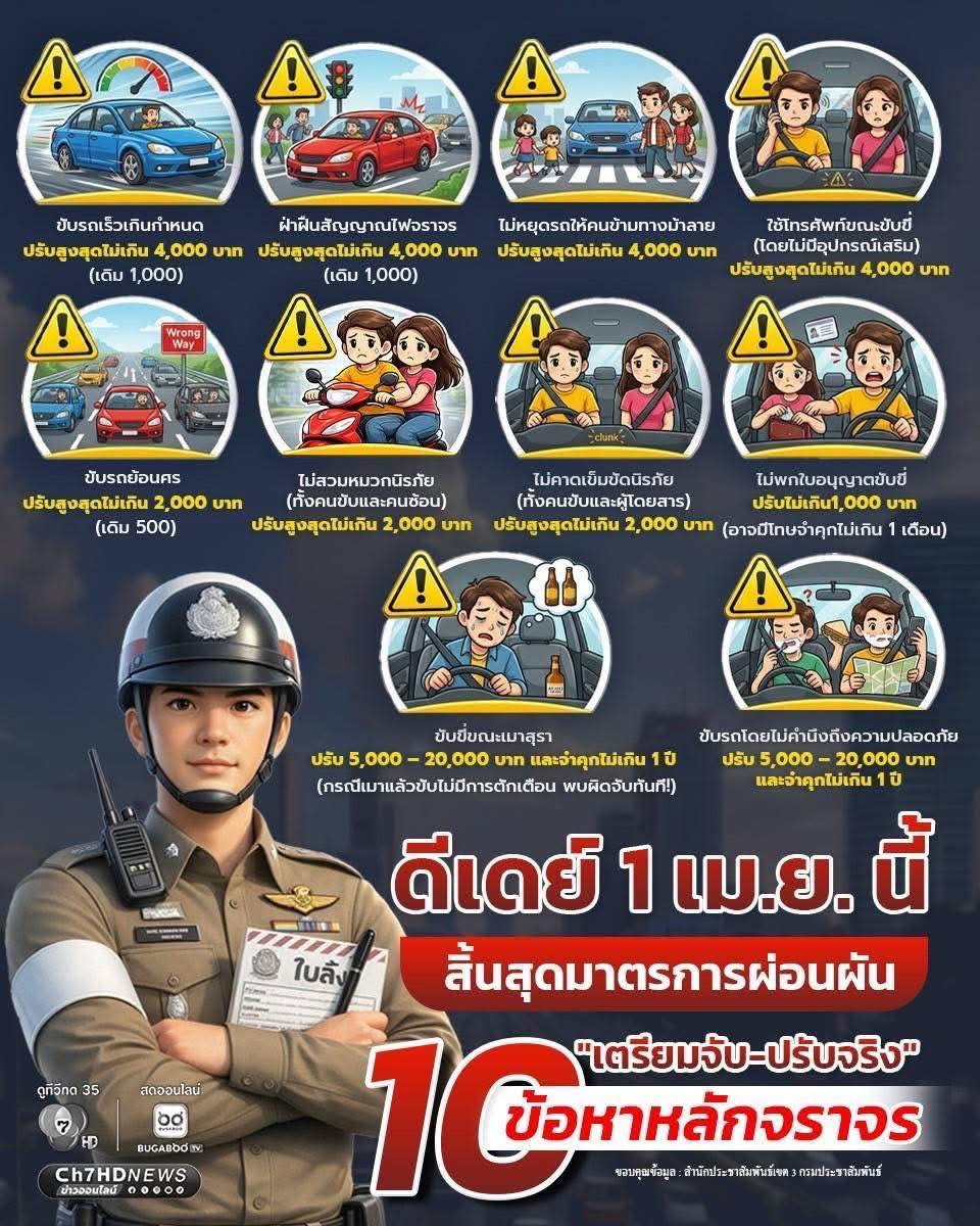 1 เมษายน 69  ตำรวจจราจรจะเริ่มบังคับใช้กฎหมายอย่างเคร่งครัดใน 10 ข้อหาหลัก ที่เป็นสาเหตุที่มาของการเกิดอุบัติเหตุบนท้องถนน