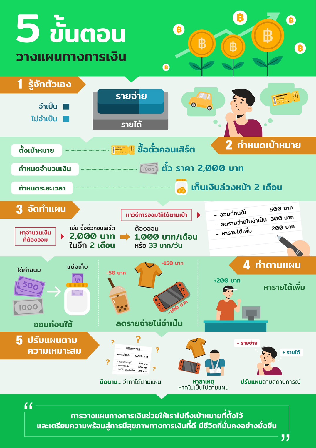 พช.สีชมพู : ชวนวางแผนทางการเงิน