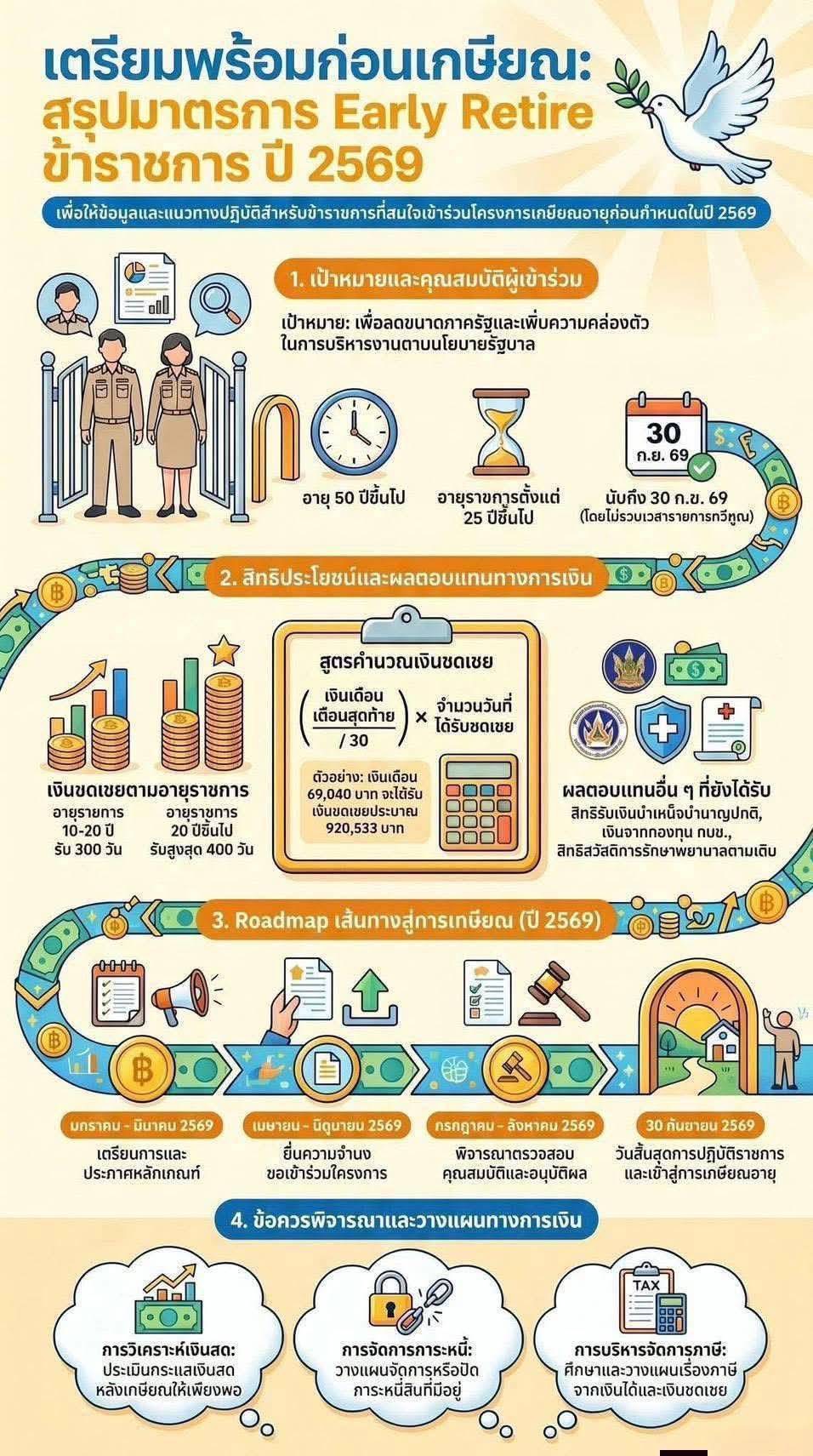 "Early Retire" สำหรับข้าราชการในปี 2569