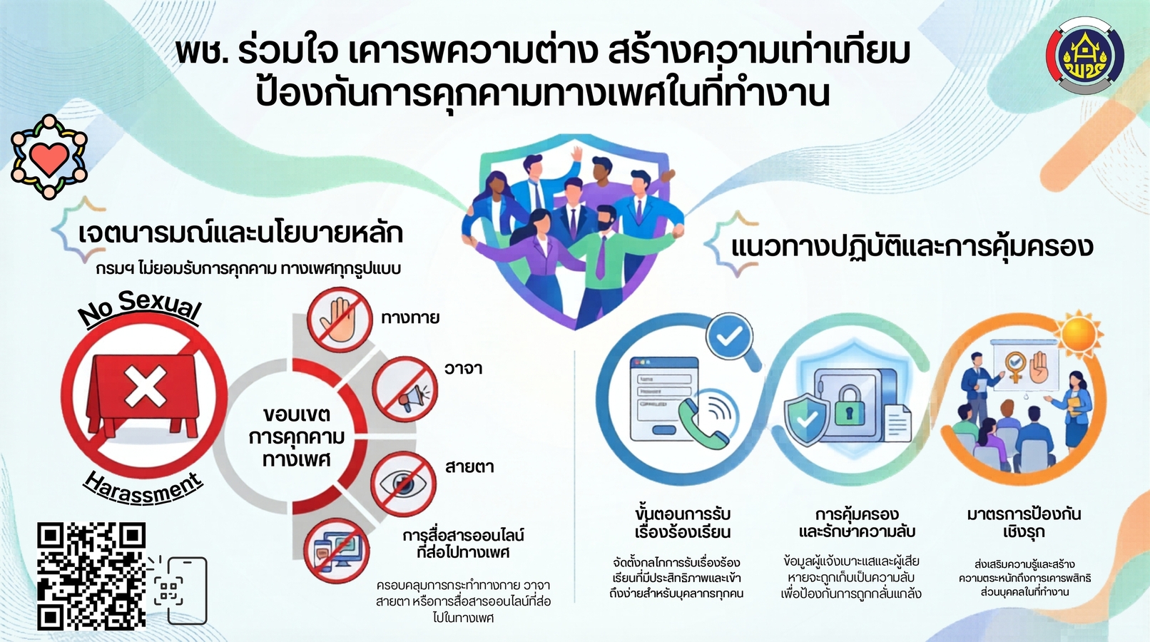 การประกาศเจตนารมณ์การป้องกันและแก้ไขปัญหาการล่วงละเมิดหรือคุกคามทางเพศในการทำงาน