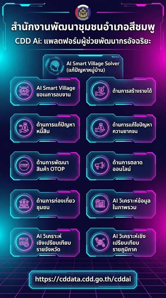 CDD Ai แพลตฟอร์มผู้ช่วยพัฒนากรอัจฉริยะ